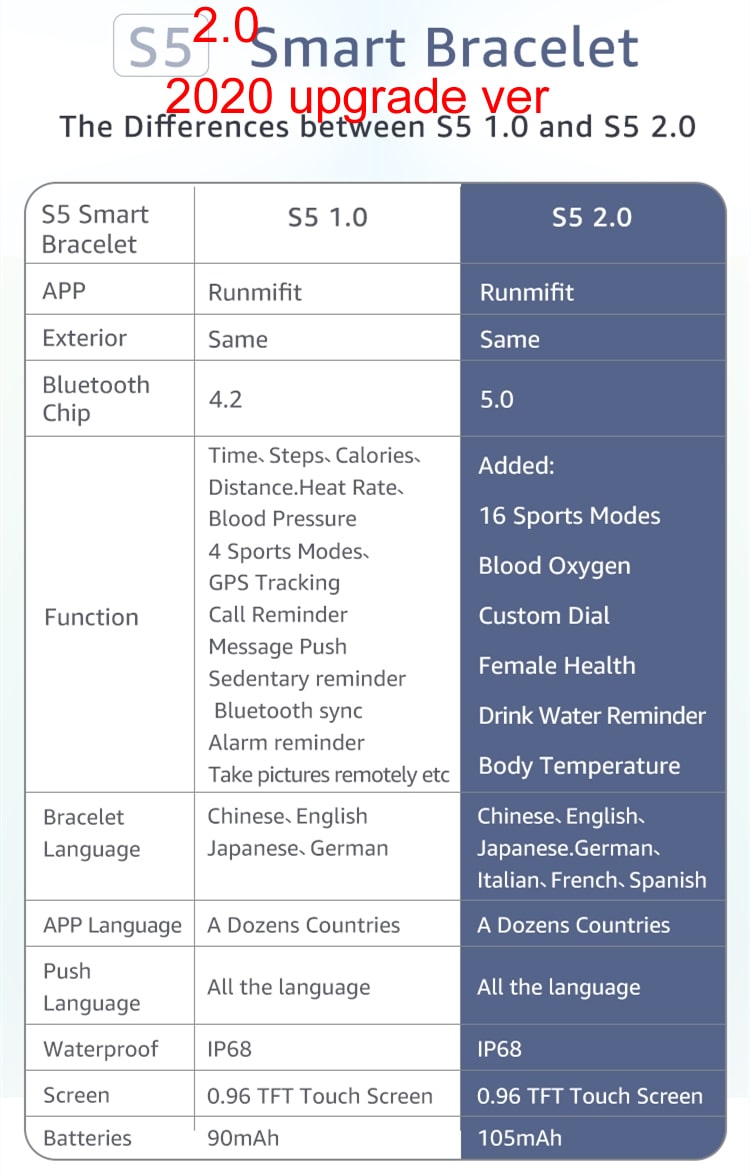 Advanced Fitness Tracker Smart Watch – IP68 Waterproof Health Monitor with GPS Precision $29.99