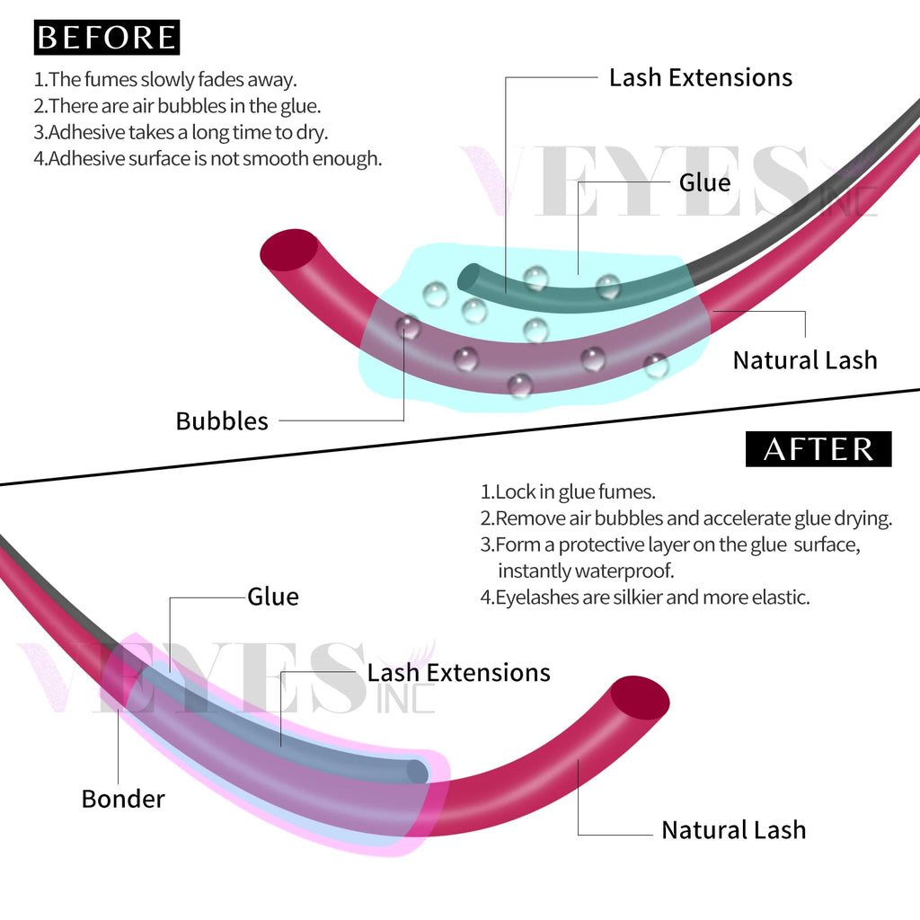 Veyes Inc Super Bonder (15ml) – Fast‑Acting Lash Retention Sealant for Eyelash Extensions  $24.99