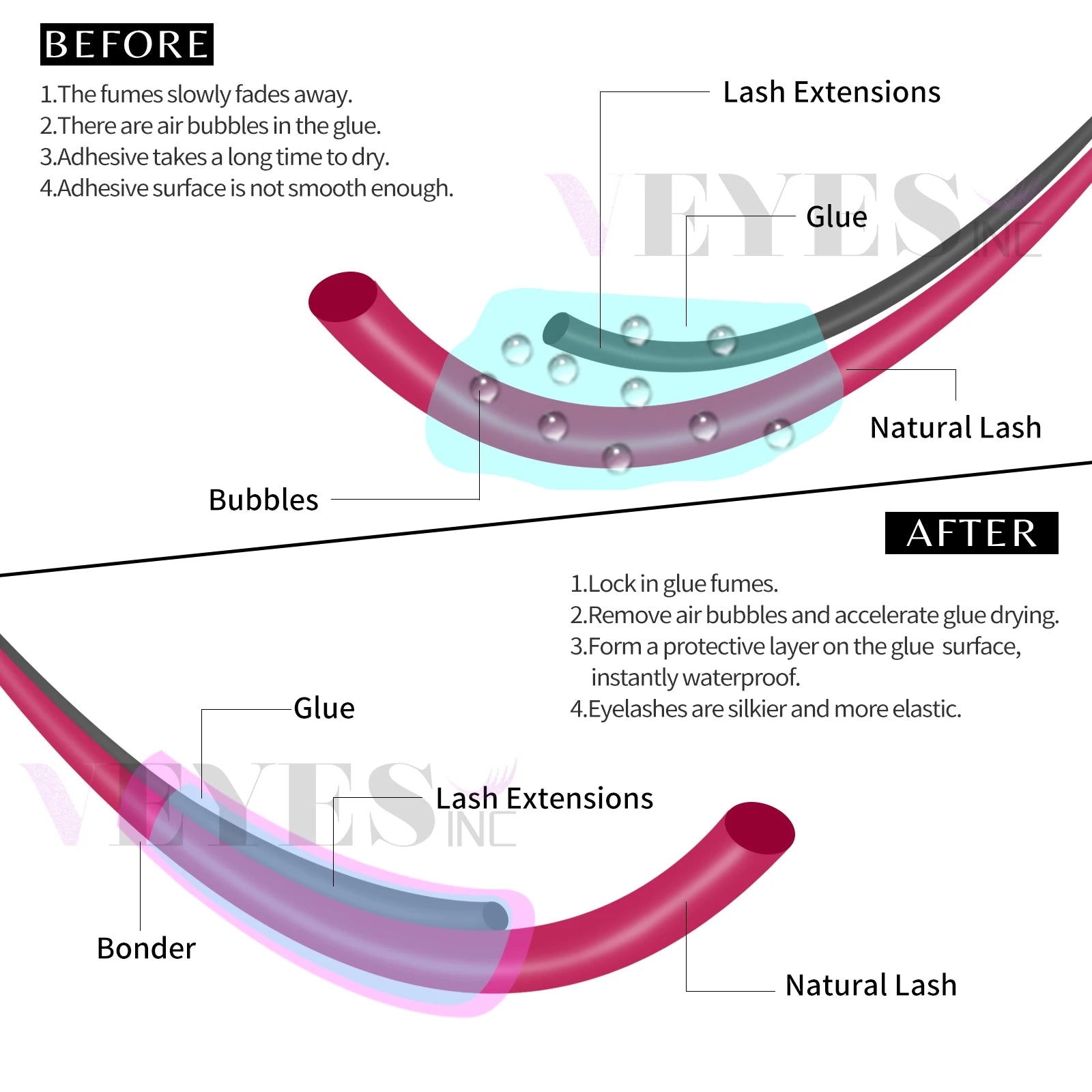 Veyes Inc Super Bonder (15ml) – Fast‑Acting Lash Retention Sealant for Eyelash Extensions  $24.99