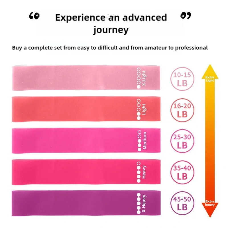 Ultra‑Soft TPE Yoga Resistance Bands (5‑Pack) – High Elasticity, Durable, Multi‑Level Strength Training  $12.99